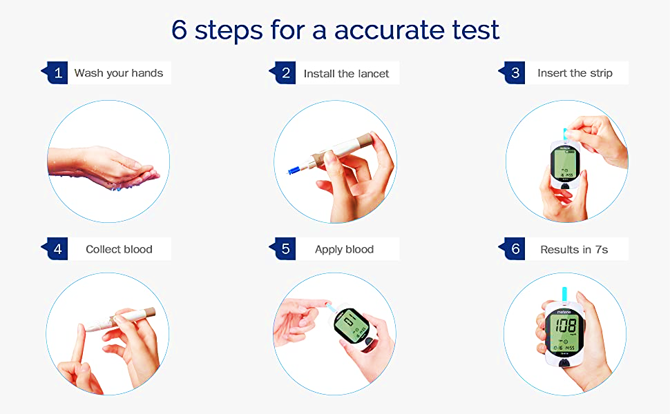 Blood sugar testing method